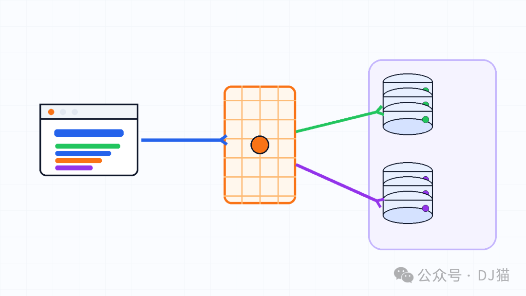 一文说透反向代理：Nginx 到底代理了什么